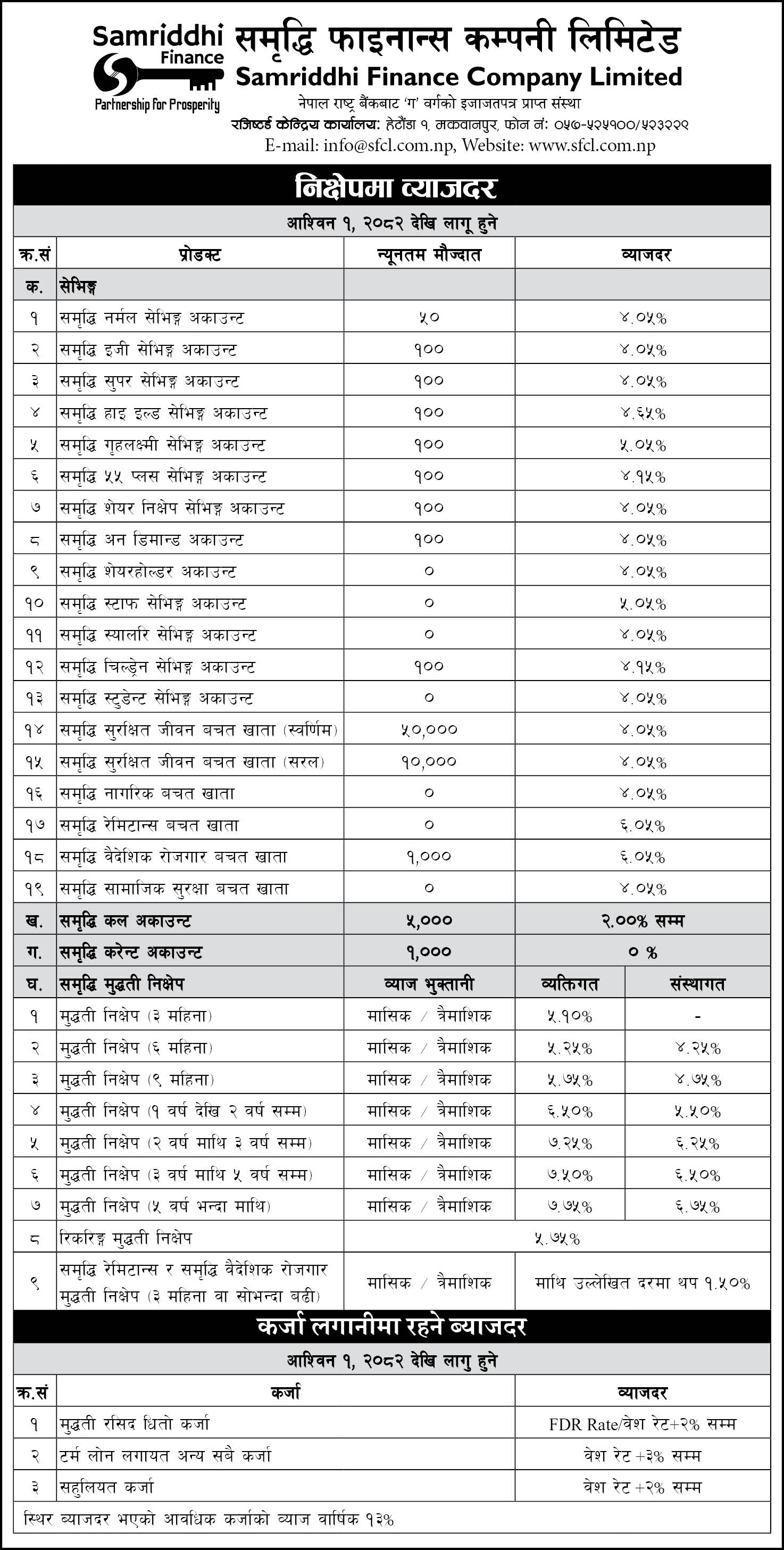 Interest Rate Effective From Ashwin 1, 2082